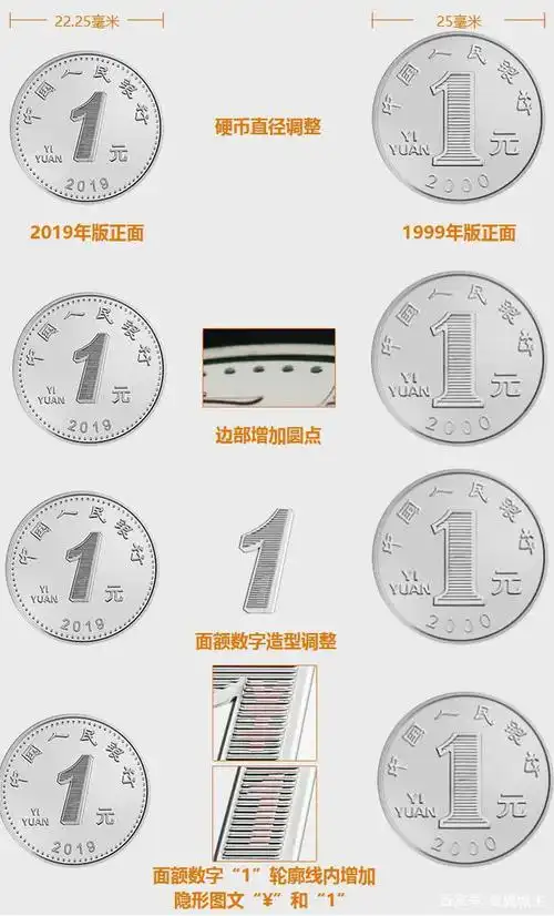 2019年版第五套人民币1元,5角,1角硬币正面面额数字改为斜体,背面花卉