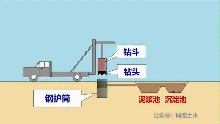 旋挖钻钻孔灌注桩施工动画