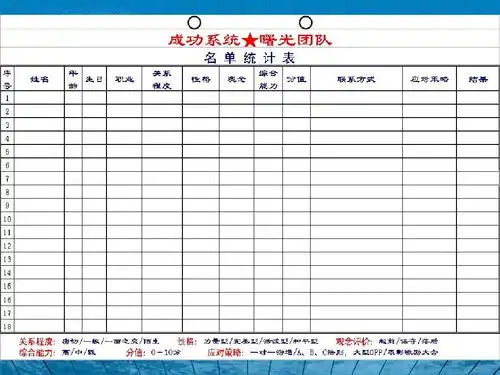 如何列析名单ppt