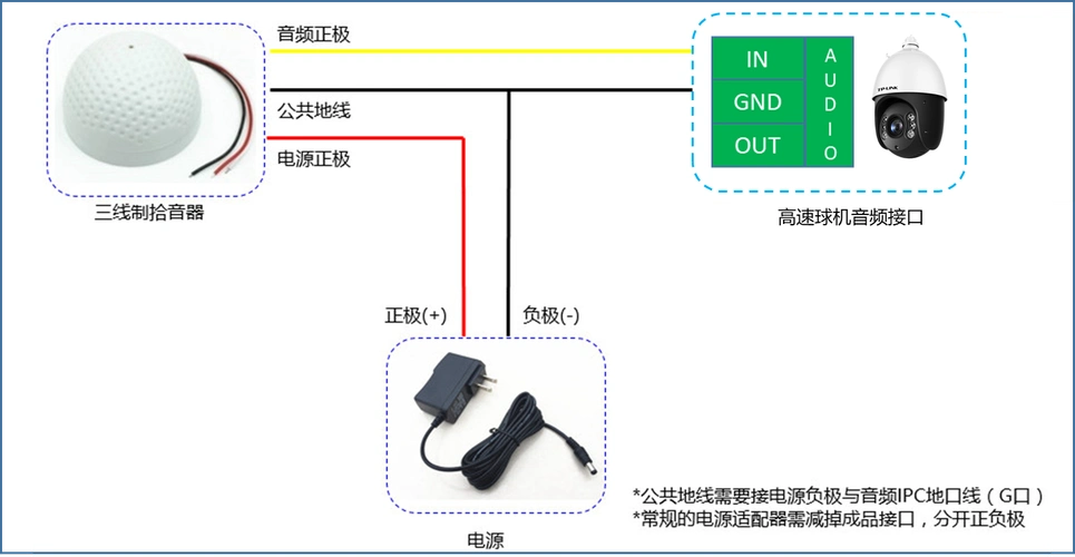 三线制拾音器的连接方法一,摄像机外接拾音器本文