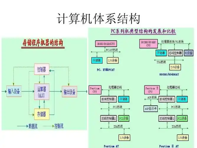 第三讲 软件体系结构与系统要素