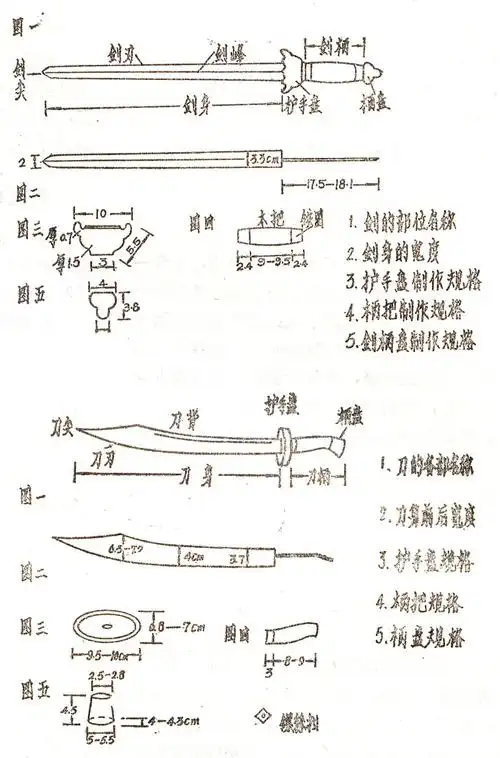 剑刀的简易制作