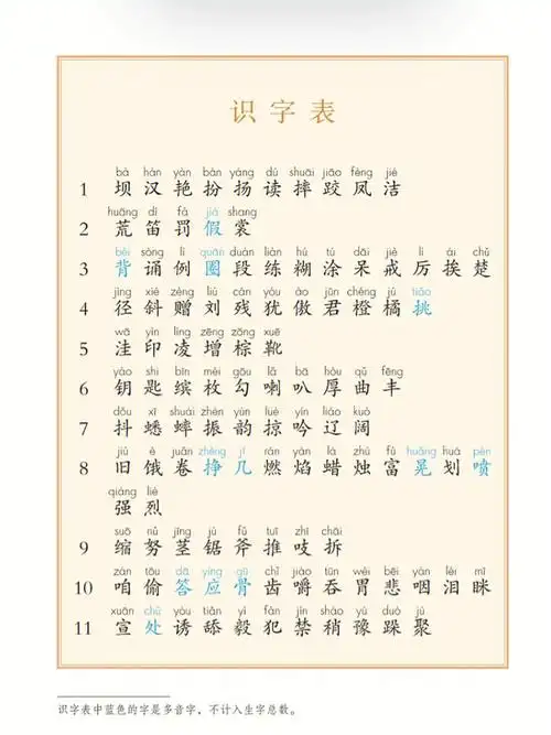三年级上册语文生字写字词语表