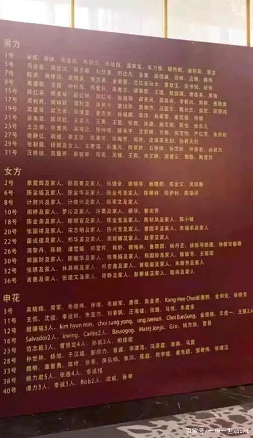 艾迪婚礼宴请名单