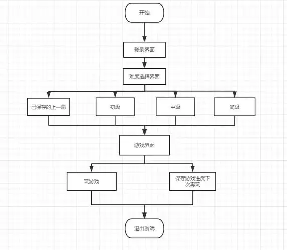 java 扫雷_java课程设计---扫雷小游戏