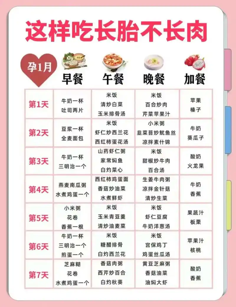 长胎不长肉/低糖孕期食谱.◎长胎不长肉,从怀孕1 - 抖音
