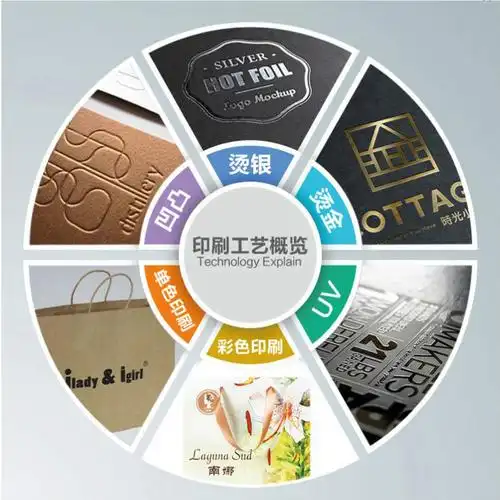 印刷工艺概览