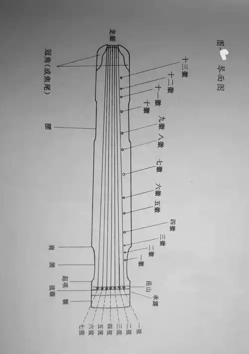 云上课堂中国传统文化初识古琴第一课
