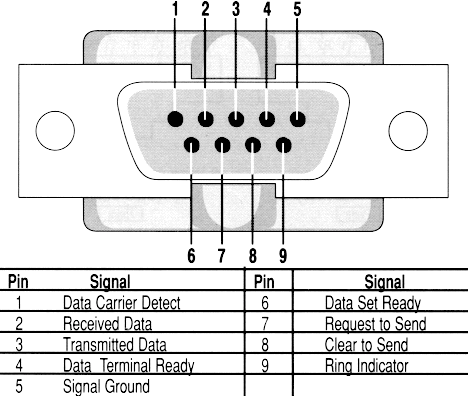 com口9针与25针连接线方法