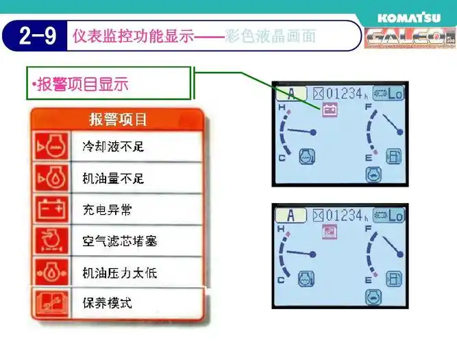 小松挖掘机pc200-7 监控面板(pc200-7)ppt