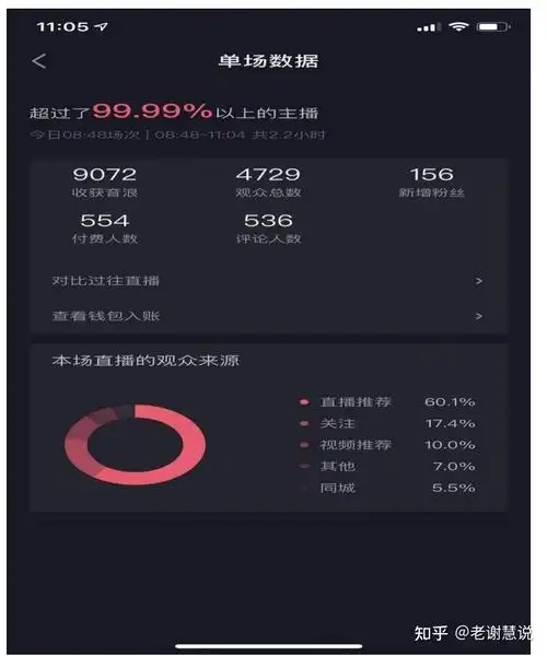 抖音直播数据分析,如何做好一场好的直播