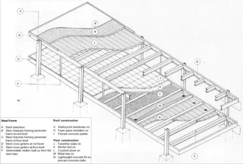 建筑案例分析3——范斯沃斯住宅_建筑_范斯怎么样_植树节去哪玩_自然