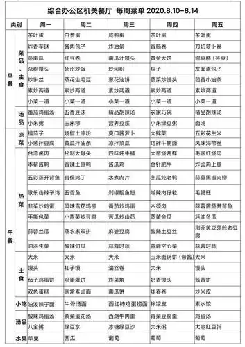 每周菜单