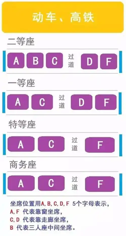 那么,动车,高铁,普通列车的座位号该如何辨别?