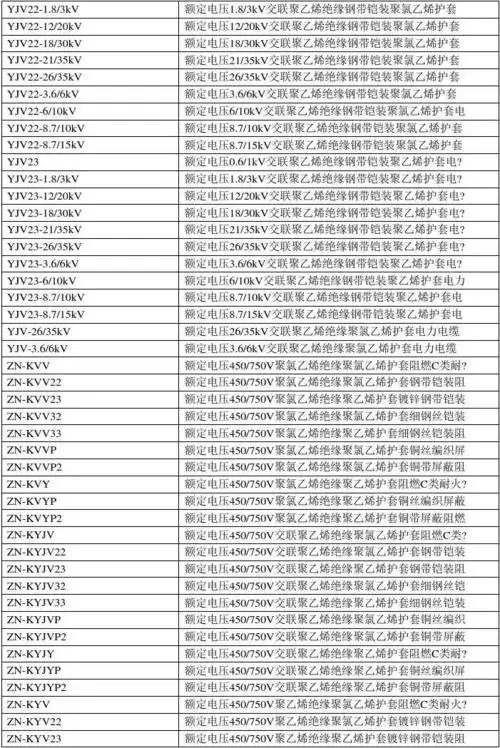 电线电缆规格型号一览表