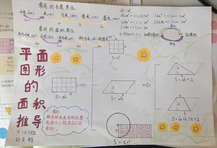 平面图形面积推导及进率小报展示