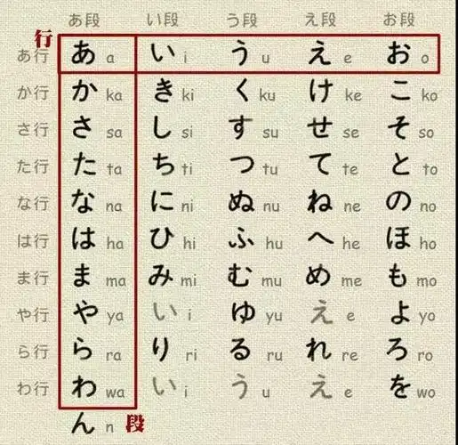 像中文的罗马音字体复制来看看你为什么学不会五十音