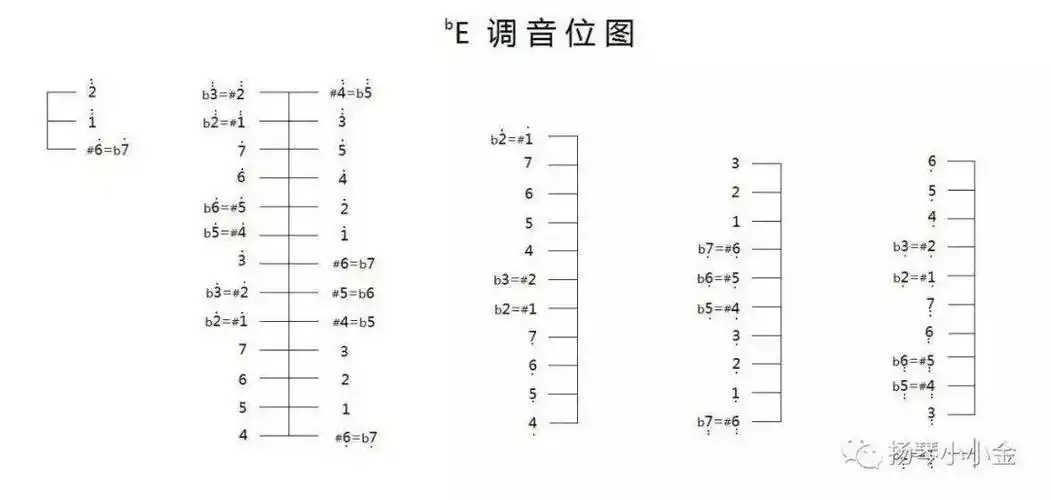 扬琴圈扬琴各调音位图