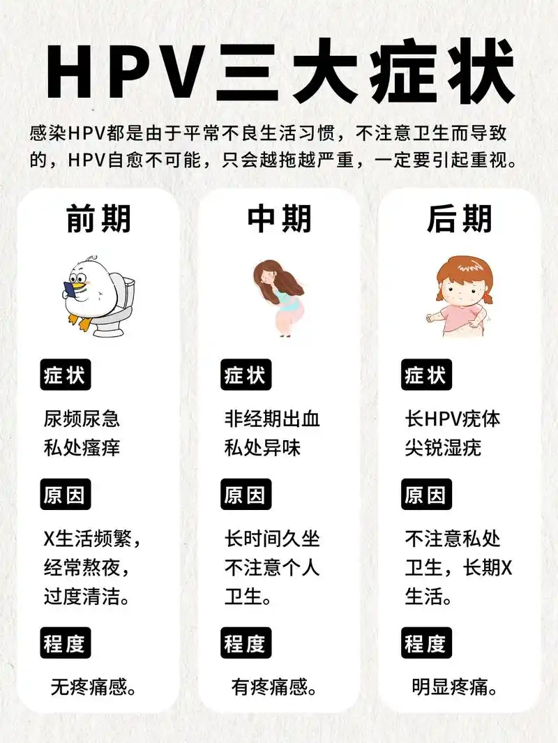 hpv是人乳头瘤病毒