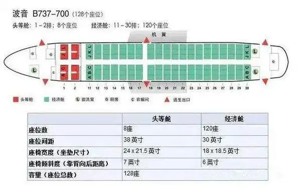 头等舱商务舱头等舱商务舱头等舱商务舱