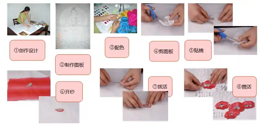 宫廷补绣工艺流程宫廷补绣制作工具宫廷补绣工艺辅料宫廷补绣工艺主要