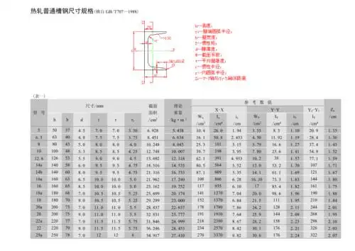 热轧普通槽钢尺寸规格