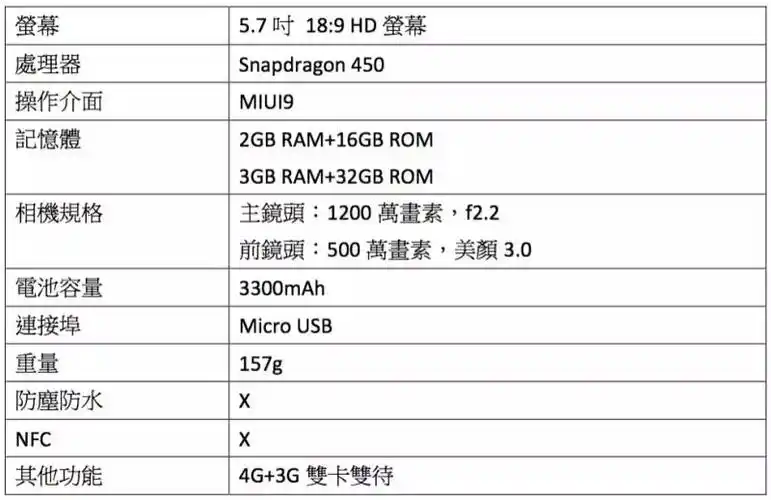 红米5 真的那么超值吗?全面屏,续航,拍照三大重点带你看