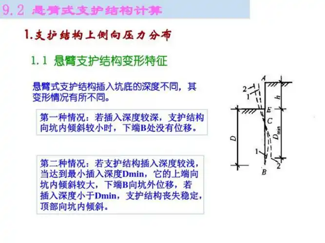 悬臂式支护结构计算.