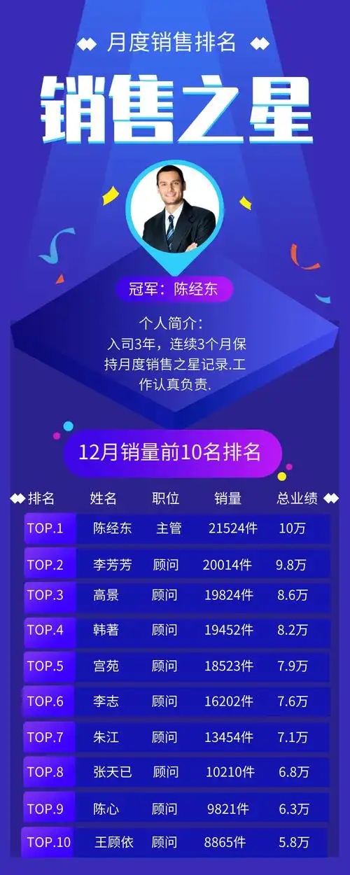 销售之星排行榜营销蓝色图文风长图海报