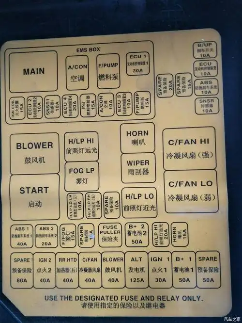 点烟器保险丝坏了