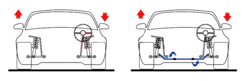 悬架原理大揭秘还在纠结扭力梁或多连杆吗