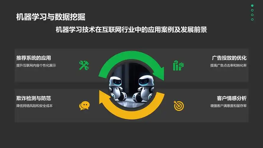 绿色科技风人工智能基础ppt模板-islide
