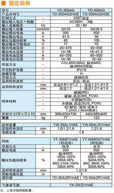 松下yd-500ag2气保焊机