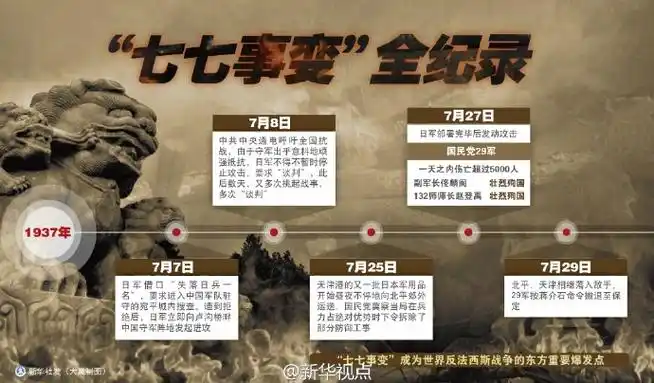 七七事变78周年