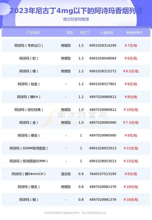 您现在的位置:>南方财富网>专题>香烟>正文以上香烟价格相关数据由择