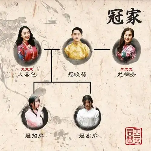 帮推| 四世同堂,为你全面解析"小羊圈胡同"