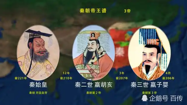 秦朝,公元前221年至公元前207年,始于始皇帝嬴政,终于秦三世嬴子婴,共