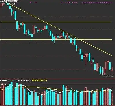 k线图成交量是什么红色和绿色的色柱代表的什么意思