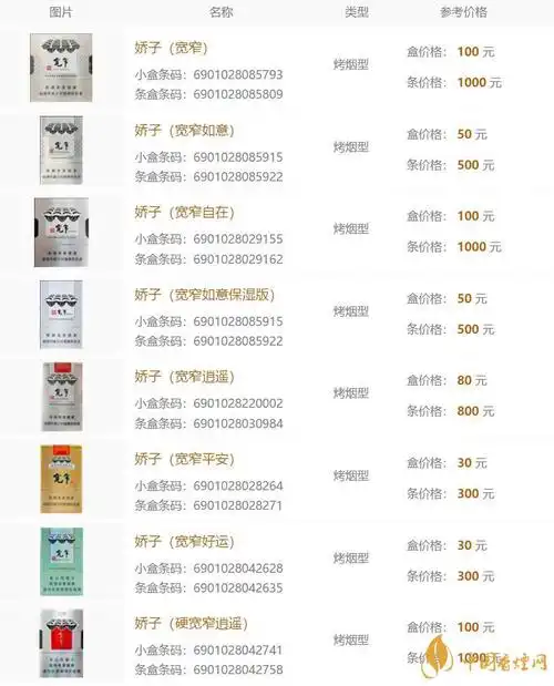 娇子宽窄香烟价格表图大全好抽的娇子宽窄川烟介绍
