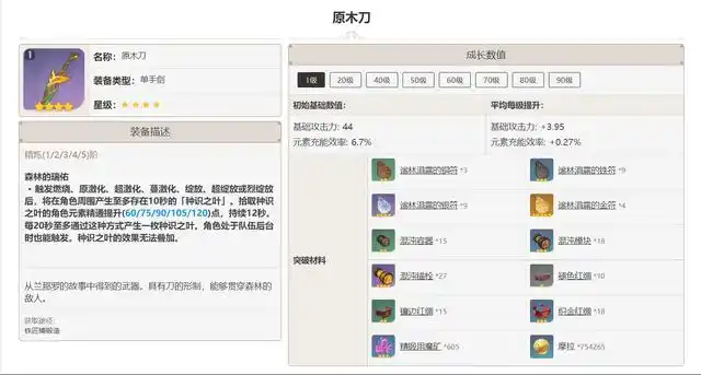 武器强度还是不错的,但是需要完成相关任务才能获取他们的锻造图纸,有