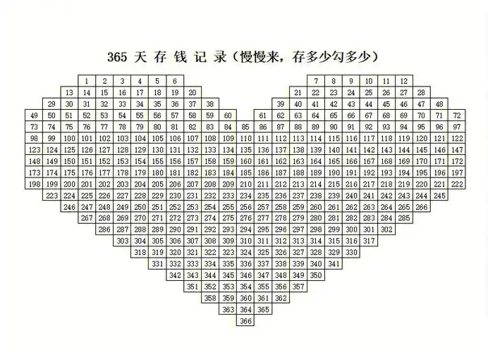网红366天存钱表格有现成app