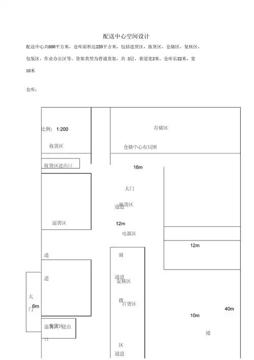 物流仓库平面图