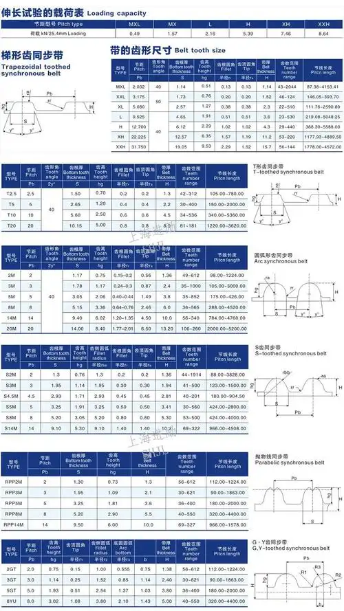 橡胶同步带 8m-1280-25 8m 圆弧齿htd-8m皮带 160齿圆弧齿形带
