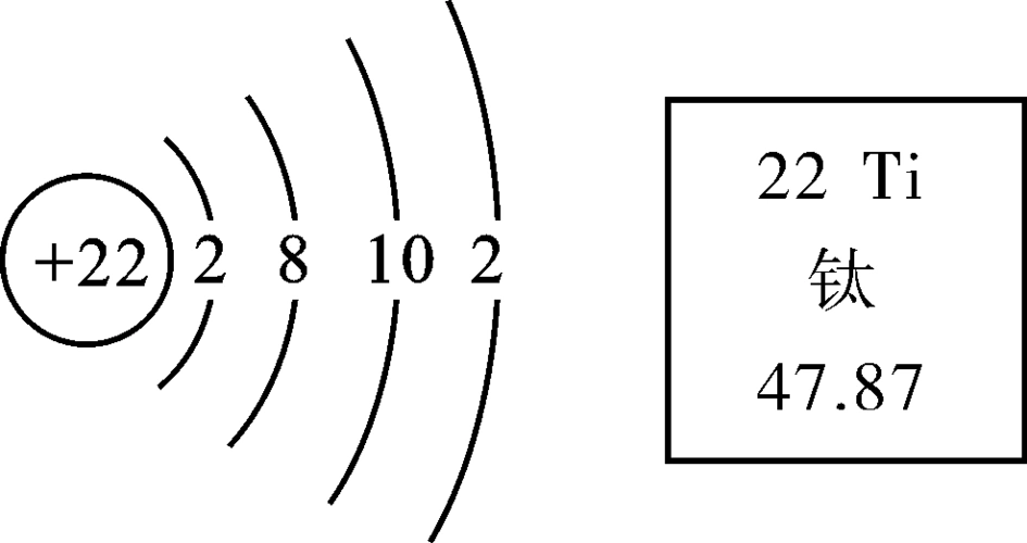 氢氧化钙可用来改良酸性土壤——氢氧化钙溶液呈碱性 b.