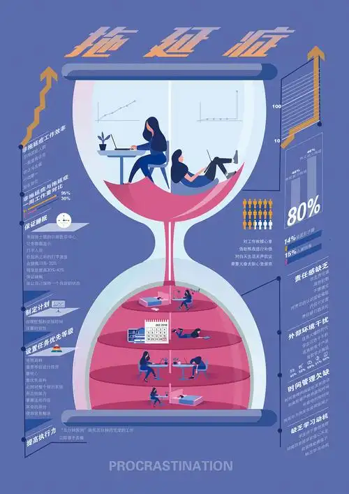 信息图表设计-拖延症 - 原创作品 - 站酷(zcool)