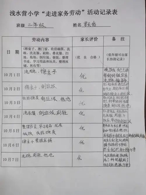 参与家务劳动,尽享劳动乐趣——浅水营小学"走进家务劳动"教育实践