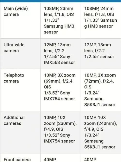 三星s22ultra的相机和s21ultra有差别吗