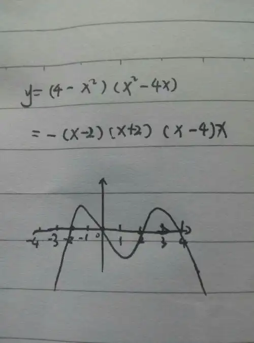 y=(4-x)(x-4x)的函数图像
