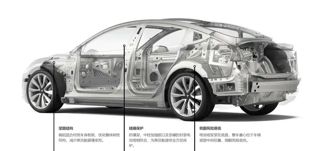 model3 车身结构总的说来,这已经是特斯拉国产model 3标准续航升级版