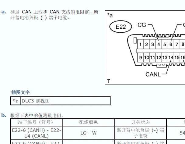 【丰田兰德酷路泽】obd针脚定义